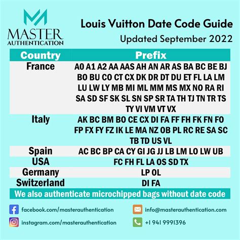 complete list of date code for louis vuitton|Louis Vuitton date code search.